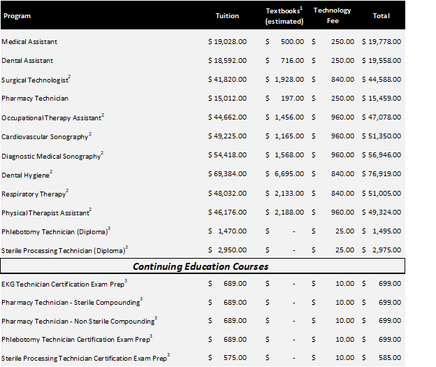 Miramar Tuition Change