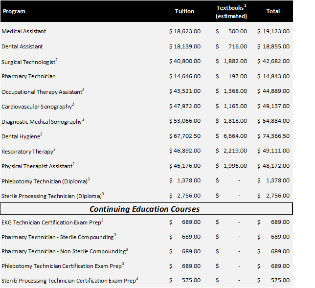 FLMIR Program Costs PT Textbooks 